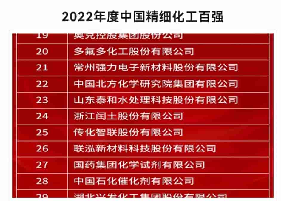 2022����й�ϸ�廯����ǿ